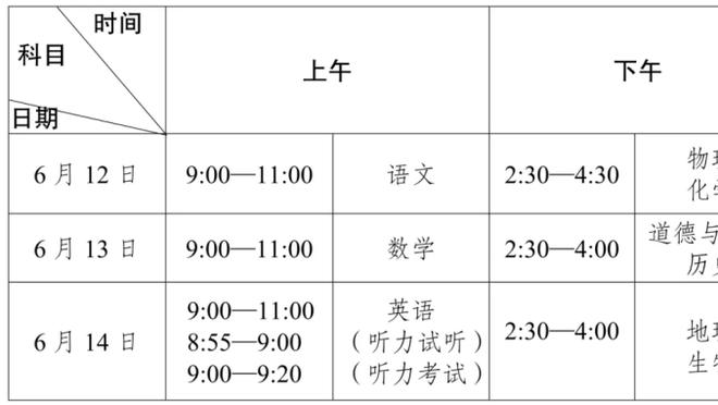 甜瓜：如今只有快船是超级球队 威少现在的处境和我当年一样