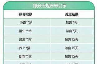 瓜迪奥拉：不想批评裁判，我们不是因为最后的判罚才打平