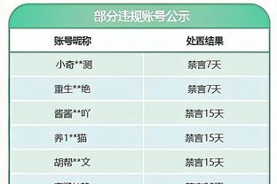 雷霆主帅谈三分命中率联盟第一：我们的投篮机会很好